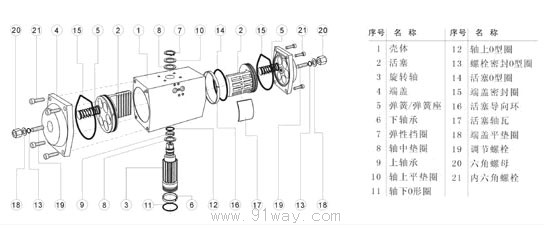 gtd双作用气动执行器结构图