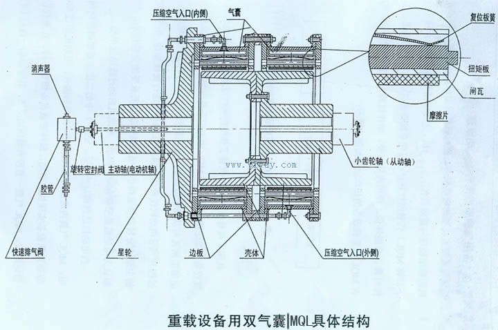 mql系列磨矿机用气动离合器