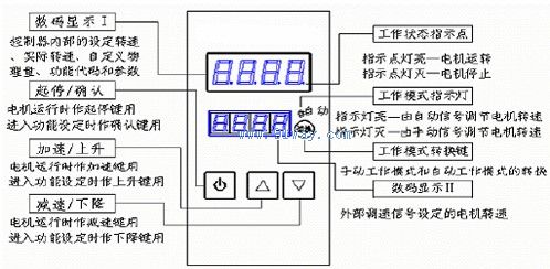 DEC系列电磁调速电机控制器-[报价-资料]--上海