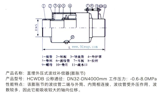 hcwdb直埋外压式波纹补偿器(膨胀节)