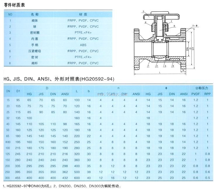 q41f-10s一体型塑料球阀技术规范及外形尺寸