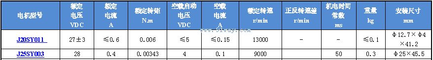 J25SY003������ʽֱ���ŷ��綯����������