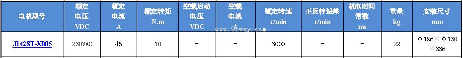 Technical parameters of J142ST-X005 permanent magnet AC servo motor