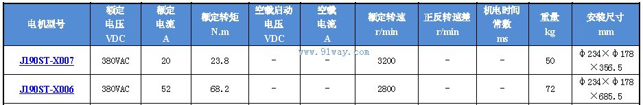 J190ST-X006,X007ϵ�����Ž����ŷ��綯����������
