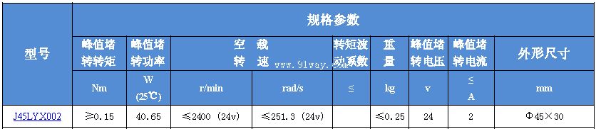 Technical parameters of J45LY002 permanent magnet DC torque motor