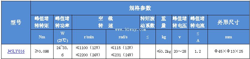 Technical parameters of J45LY016 permanent magnet DC torque motor