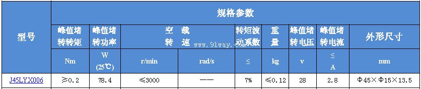 Technical parameters of J45LYX006 permanent magnet DC torque motor