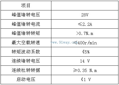 Technical parameters of J75LYX007 permanent magnet DC torque motor