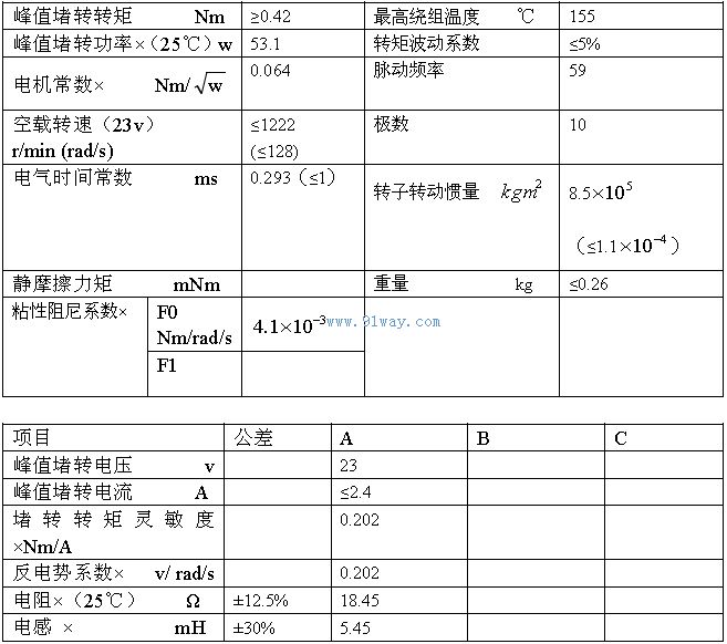 Technical parameters of J76LYX001 permanent magnet DC torque motor