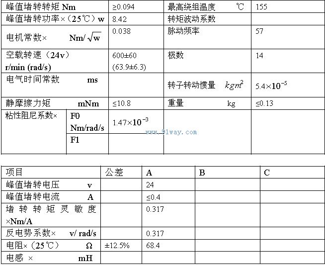 Technical parameters of J80LY022 permanent magnet DC torque motor