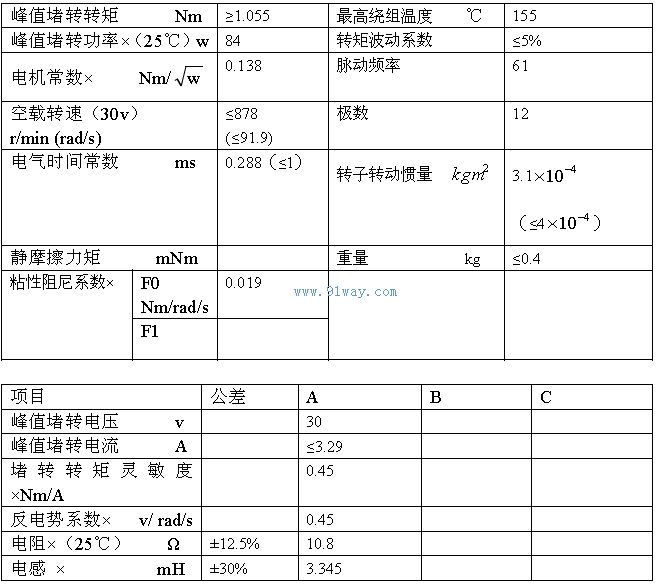 Technical parameters of J92LYX002 permanent magnet DC torque motor