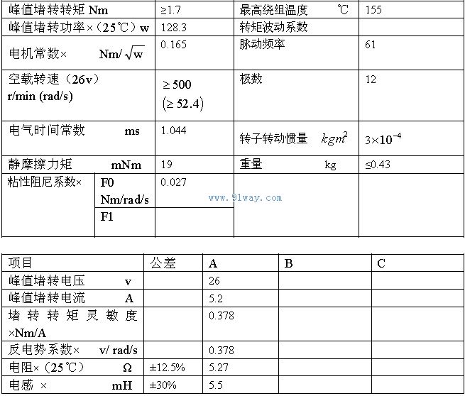Technical parameters of J92LYX004 permanent magnet DC torque motor