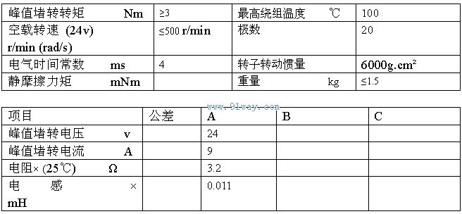Technical parameters of J100LYX003 permanent magnet DC torque motor