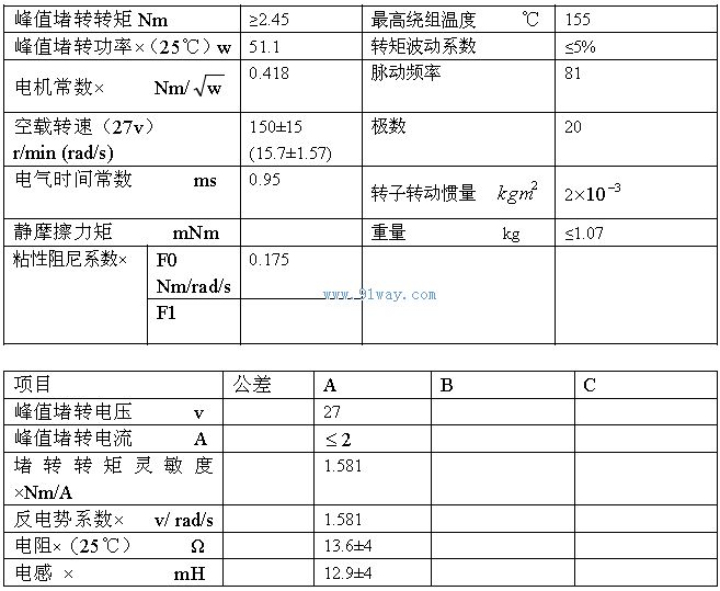 Technical parameters of J128LYX001 permanent magnet DC torque motor