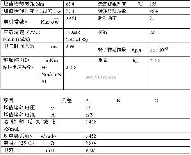 Technical parameters of J128LYX002 permanent magnet DC torque motor