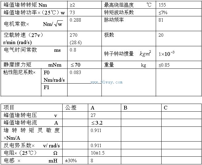 Technical parameters of J128LYX003 permanent magnet DC torque motor