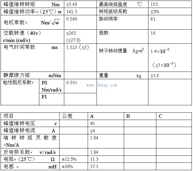 Technical parameters of J130LYX001 permanent magnet DC torque motor
