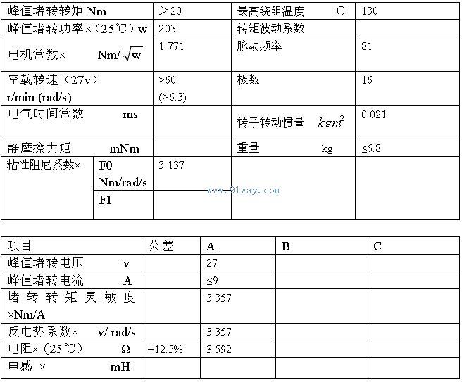 Technical parameters of J180LY006 permanent magnet DC torque motor