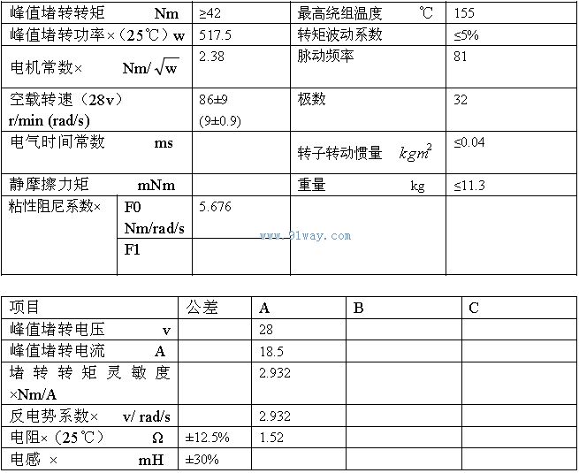 Technical parameters of J180LY009 permanent magnet DC torque motor