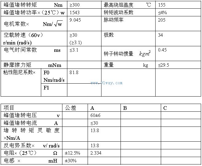 J420LYX01,05,07ϵ������ֱ�����ص綯����������