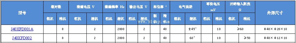 Technical parameters of J40XFD001A, J40XFD002 multipole rotary transmitter
