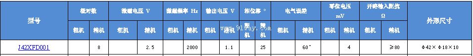 Technical parameters of J42XFD001 multipole rotary transmitter