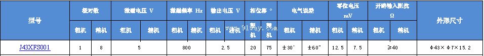Technical parameters of J43XFS001 dual channel rotary transmitter
