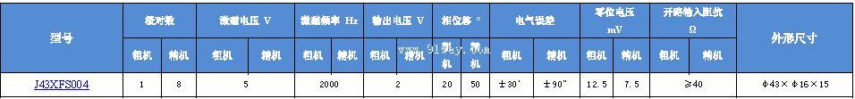 J43XFS004��˫ͨ�����䷢�ͻ���������