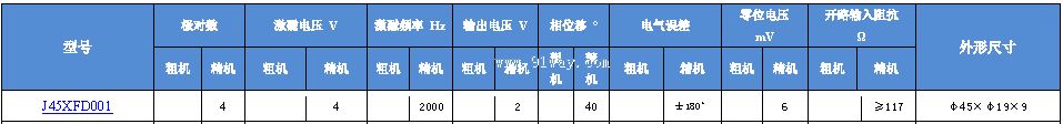 J45XFD001�Ͷ༫���䷢�ͻ���������