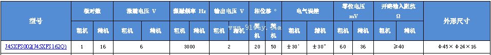 J45XFS002(J45XFS162Q)��˫ͨ�����䷢�ͻ���������