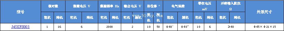 J45XFS003��˫ͨ�����䷢�ͻ���������