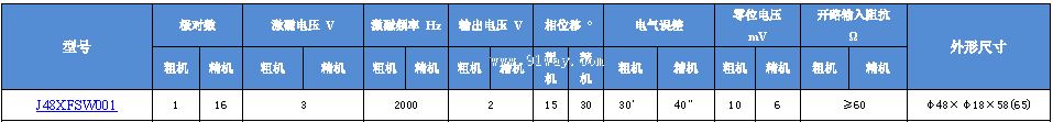 J48XFSW001����ˢ˫ͨ�����䷢�ͻ���������