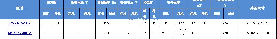 J48XFSW002,J48XFSW002A����ˢ˫ͨ�����䷢�ͻ���������