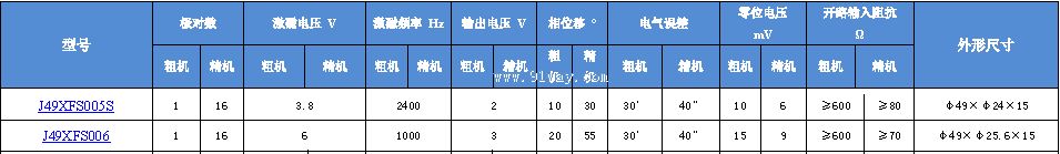 Technical parameters of J49XFS005S and J49XFS006 dual channel rotary transmitter