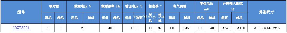 50XFS001��˫ͨ�����䷢�ͻ���������