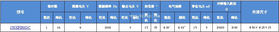J50XFS003C��˫ͨ�����䷢�ͻ���������