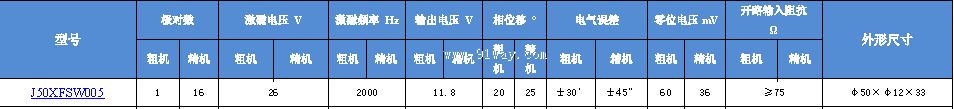 J50XFSW005����ˢ˫ͨ�����䷢�ͻ���������