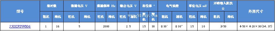 J50XFSW006����ˢ˫ͨ�����䷢�ͻ���������