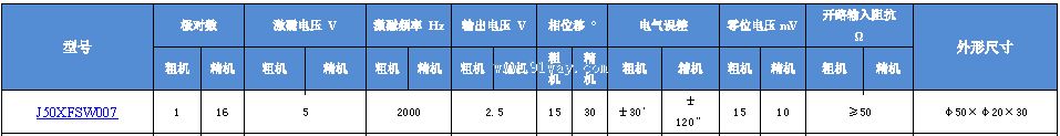 J50XFSW007����ˢ˫ͨ�����䷢�ͻ���������