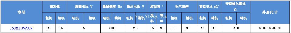 J50XFSW009����ˢ˫ͨ�����䷢�ͻ���������