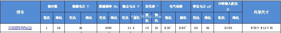 J50XFSW1622����ˢ˫ͨ�����䷢�ͻ���������