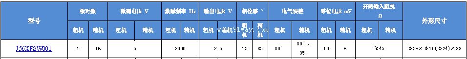J56XFSW001����ˢ˫ͨ�����䷢�ͻ���������
