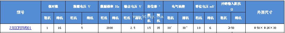 J58XFSW001����ˢ˫ͨ�����䷢�ͻ���������
