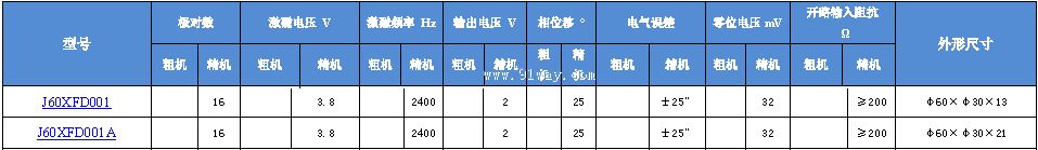Technical parameters of J60XFD001, J60XFD001A multipole rotary transmitter
