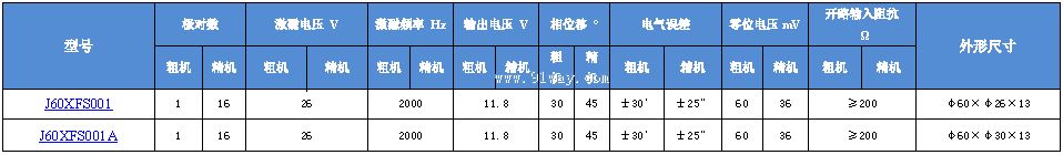 Technical parameters of J60XFS001, J60XFS001A dual channel rotary transmitter