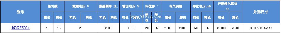 J60XFS004��˫ͨ�����䷢�ͻ���������