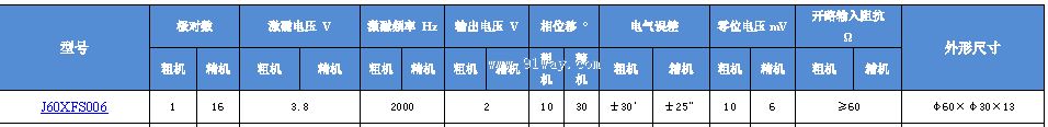 J60XFS006��˫ͨ�����䷢�ͻ���������