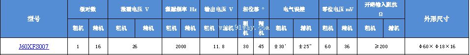 Technical parameters of J60XFS007 dual channel rotary transmitter