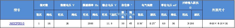 Technical parameters of J60XFS009 dual channel rotary transmitter