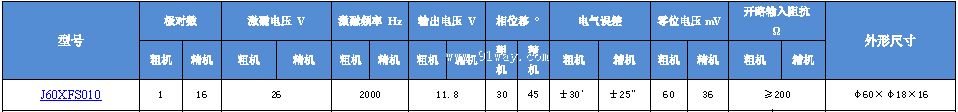 Technical parameters of J60XFS010 dual channel rotary transmitter